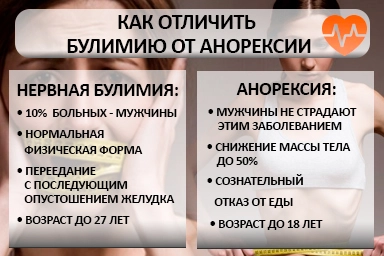 Лечение булимии в Кенже