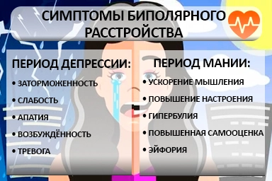 Лечение биполярного расстройства в Кенже