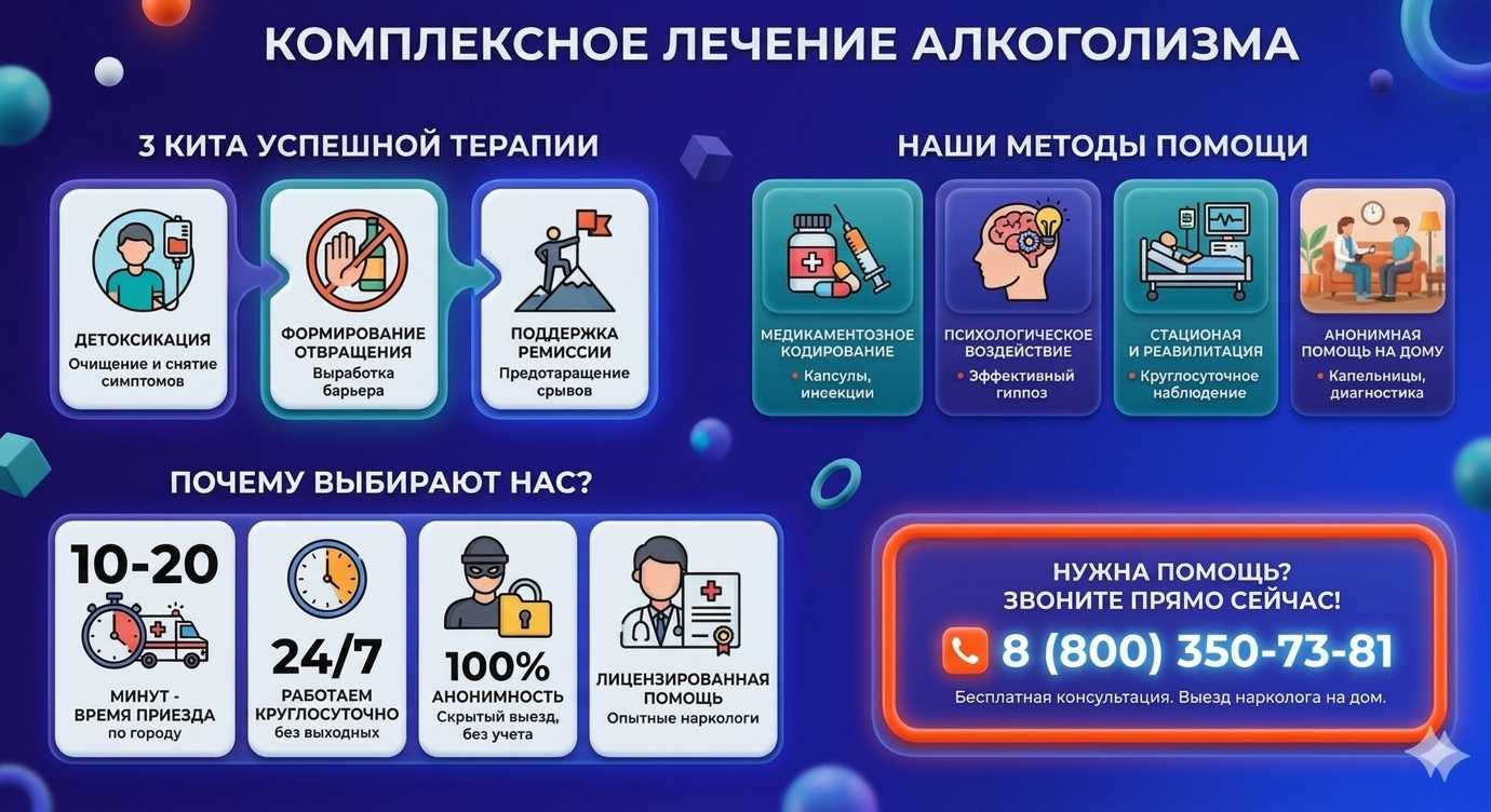 Инфографика о методах лечения алкоголизма в Кенже: детоксикация, кодирование и анонимная помощь на дому от клиники Похмельная служба.
